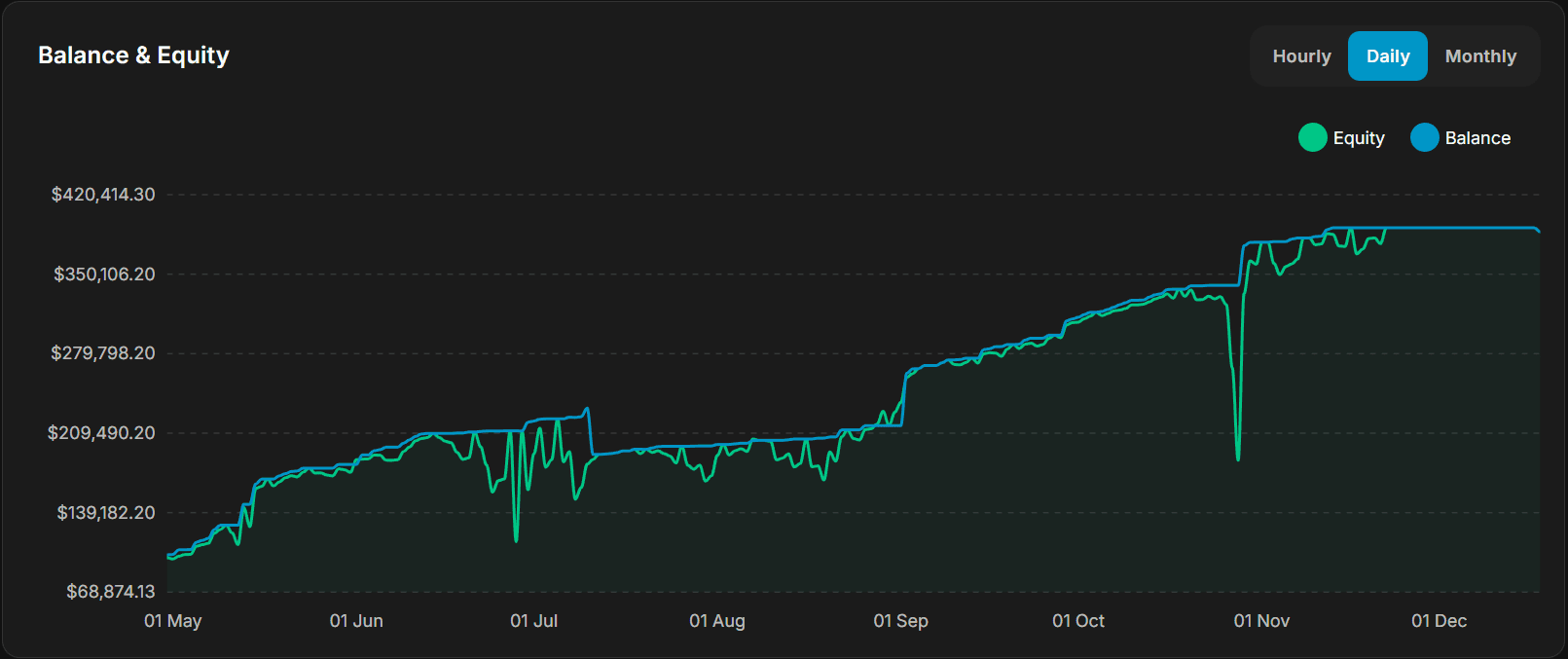 Analytics Dashboard