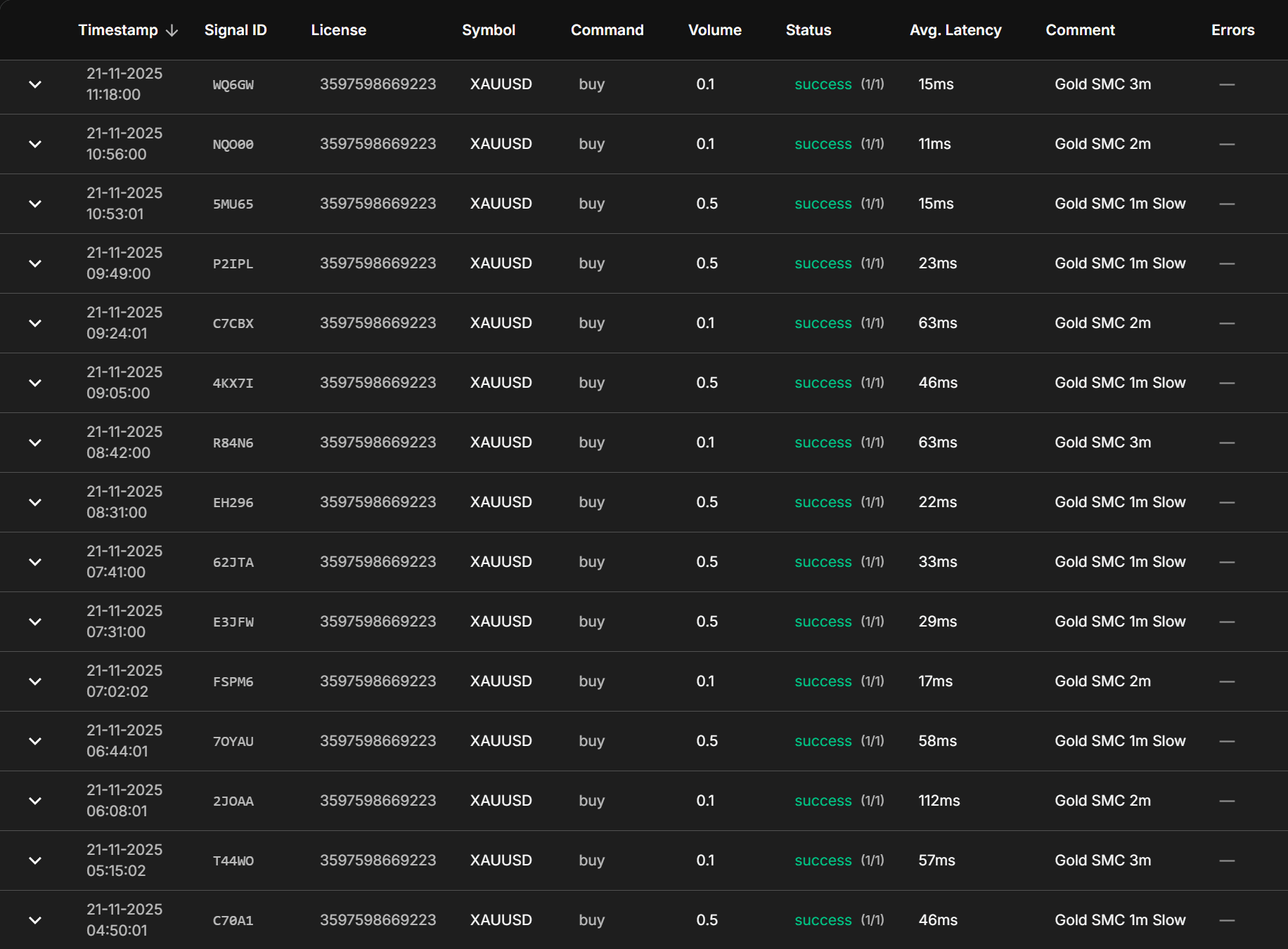 Signals Table